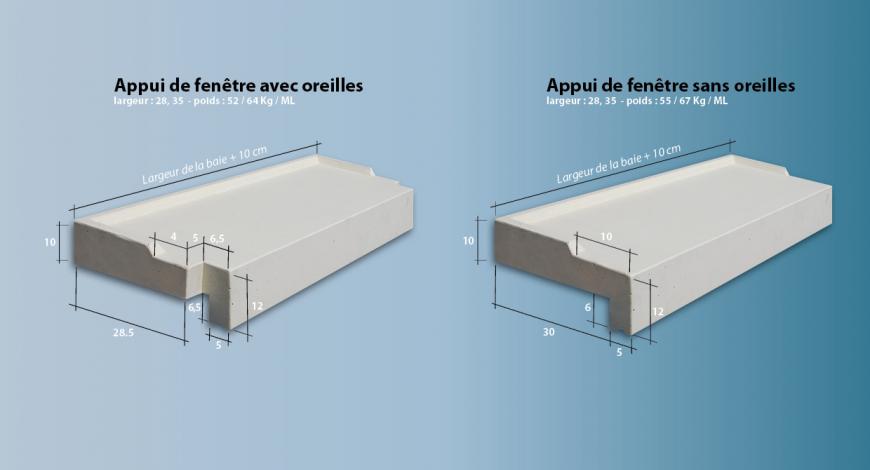 APPUIS de Fenêtre Oléron